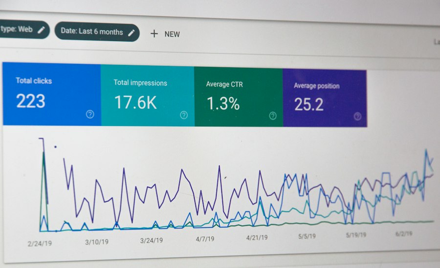 Das Google Analytics-Dashboard wird auf einem Computerbildschirm angezeigt.