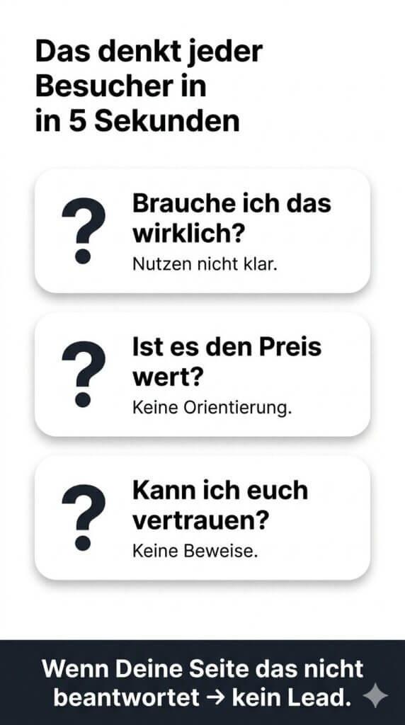 Infografik: Drei Kernfragen, die sich jeder Website-Besucher in 5 Sekunden stellt – Klarheit, Preis-Leistungs-Verhältnis und Vertrauen. UX-Agentur Köln für Conversion-Optimierung.